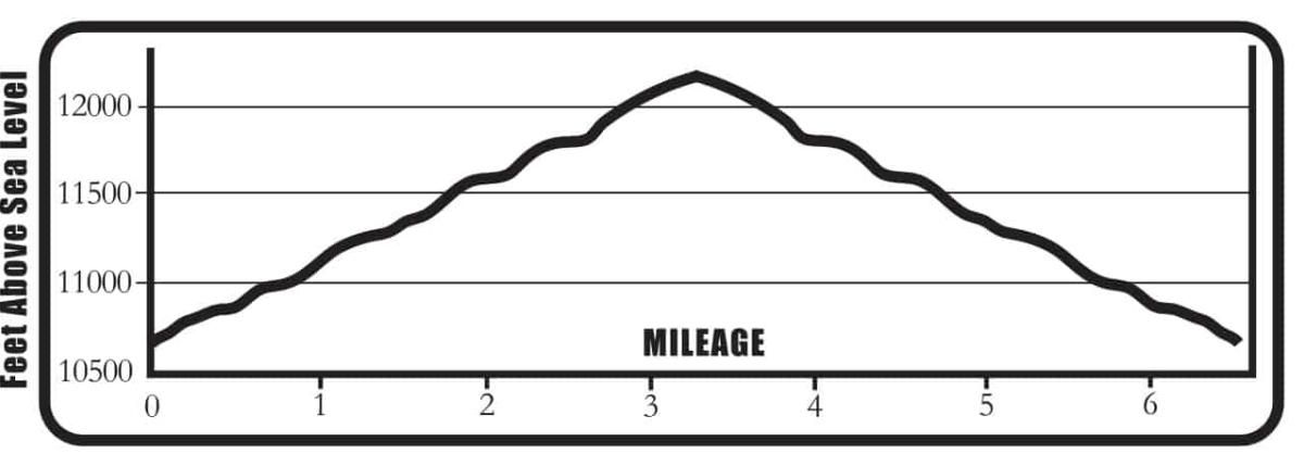 Ptarmigan_Lake_EP_Outlines