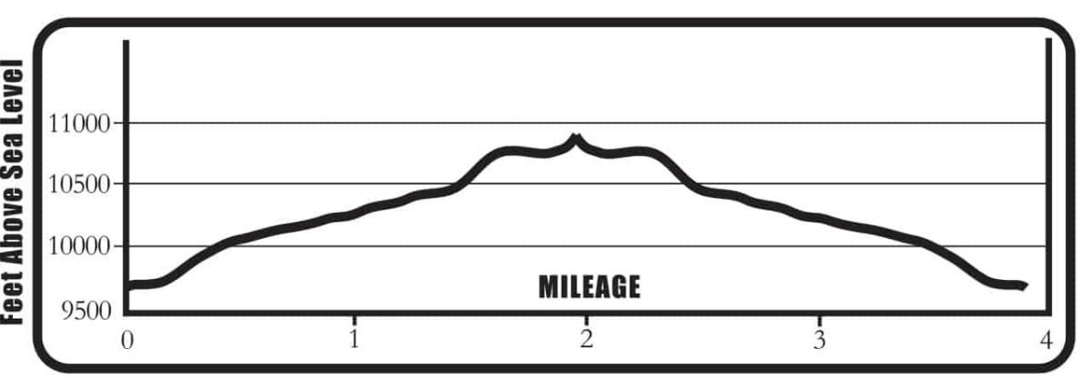 Boss_Lake_Reservoir_EP_Outlines