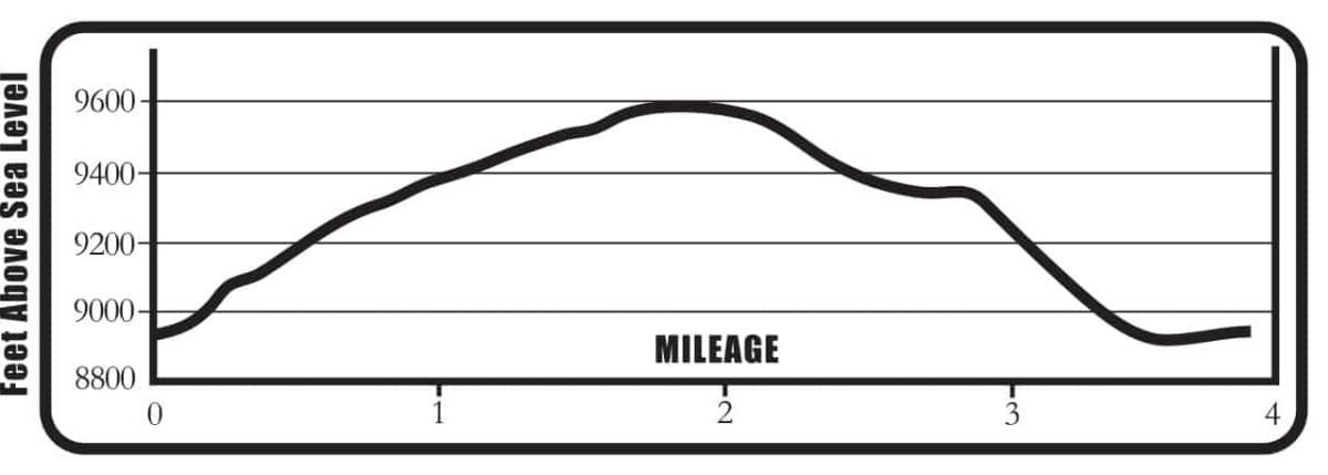 Browns_Creek_Wagon_Loop_EP_Outlines