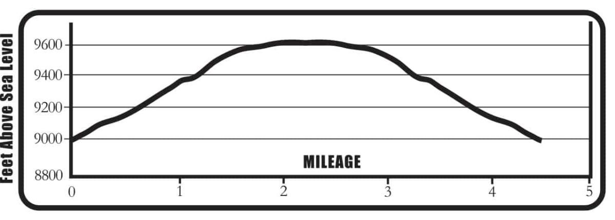 Fooses_Creek_EP_Outlines