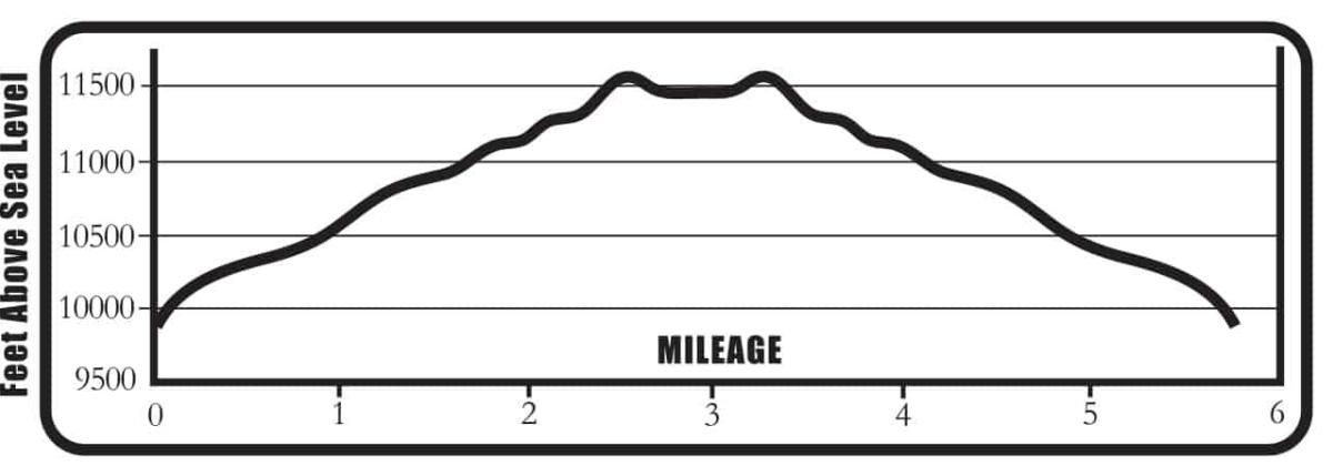 Denny_Creek_to_Hartenstein_Lake_EP_Outlines