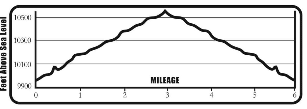 Hancock_Pass_elevation