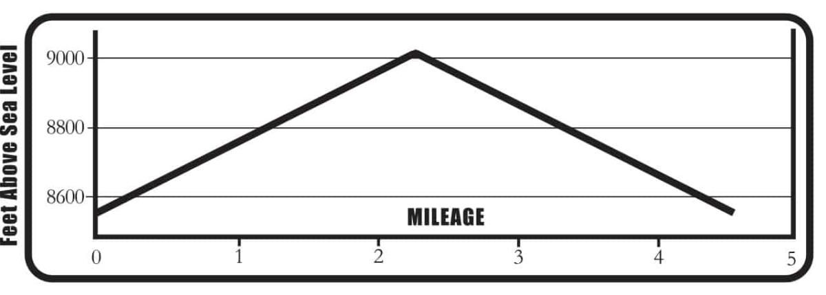 Narrow_Gauge_Trail_EP_Outlines