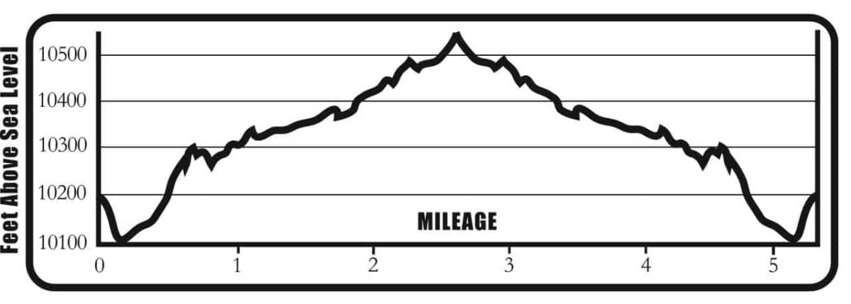 South_Fork_of_Lake_Creek_EP_Outlines