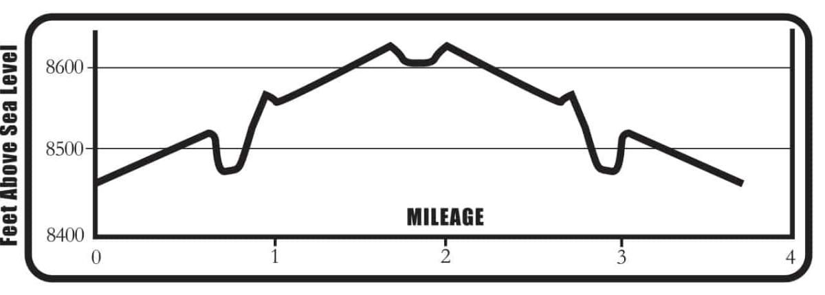 Midland_Trail_EP_Outlines