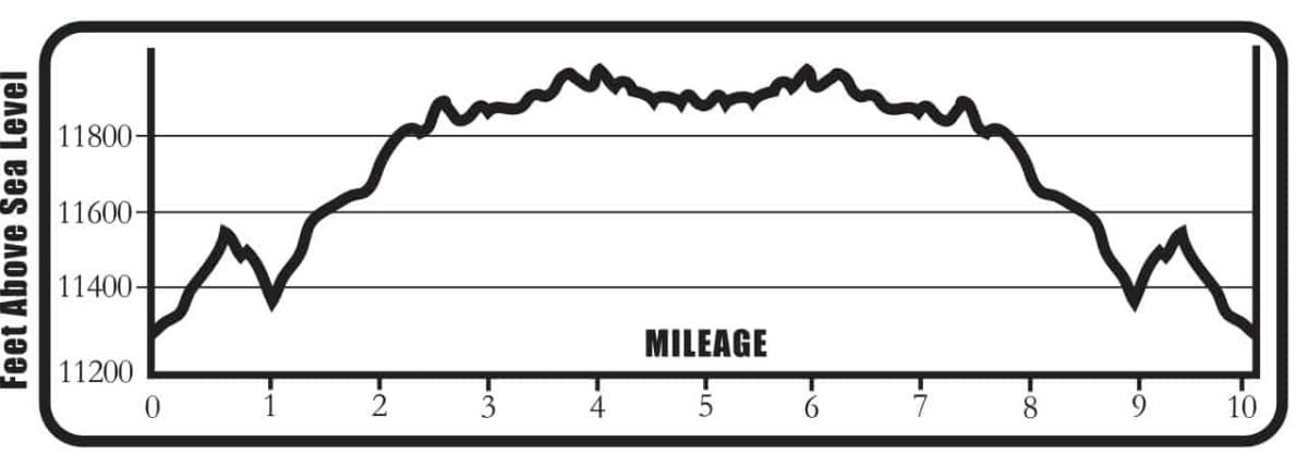 MC_to_S_Fooses_Creek_EP_Outlines