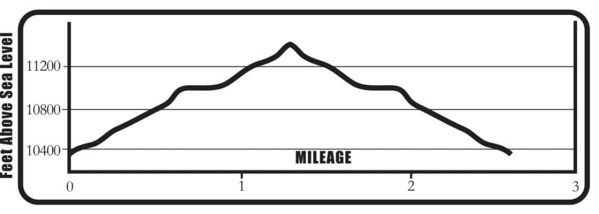 Waterdog_Lakes_EP_Outlines