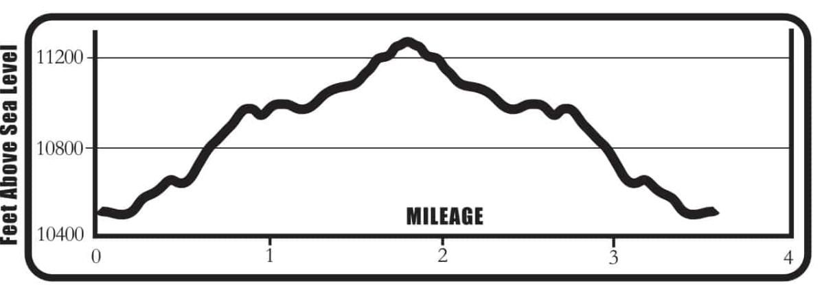 Graham_Gulch_EP_Outlines