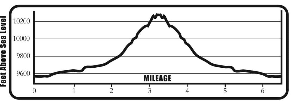 Cottonwood_Lake_to_Poplar_Gulch_Trail_elevation