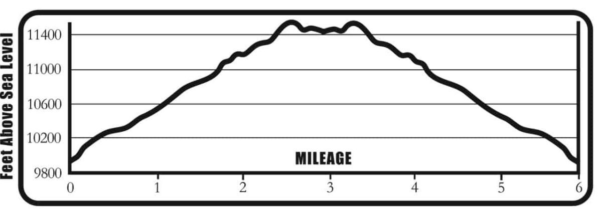 Denny_Creek_to_Hartenstein_Lake_elevation