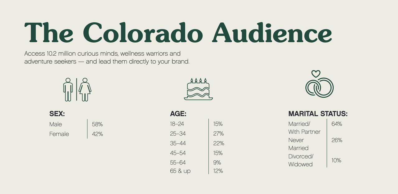 Colorado Audience